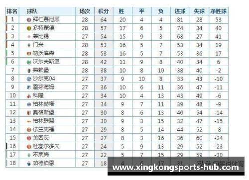 星空体育勒沃库森4_0领跑德甲积分榜，拜仁紧随其后，斯图加特亦不可小觑 - 副本